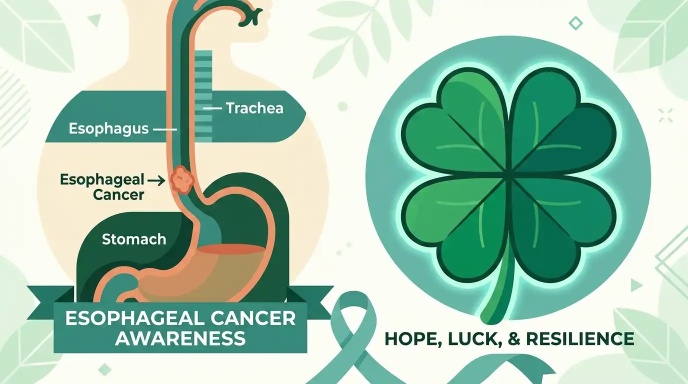 Esophageal Cancer Details
